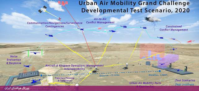 راه‌اندازی چالش بزرگ ناسا برای حمل‌ونقل هوایی در شهرها
